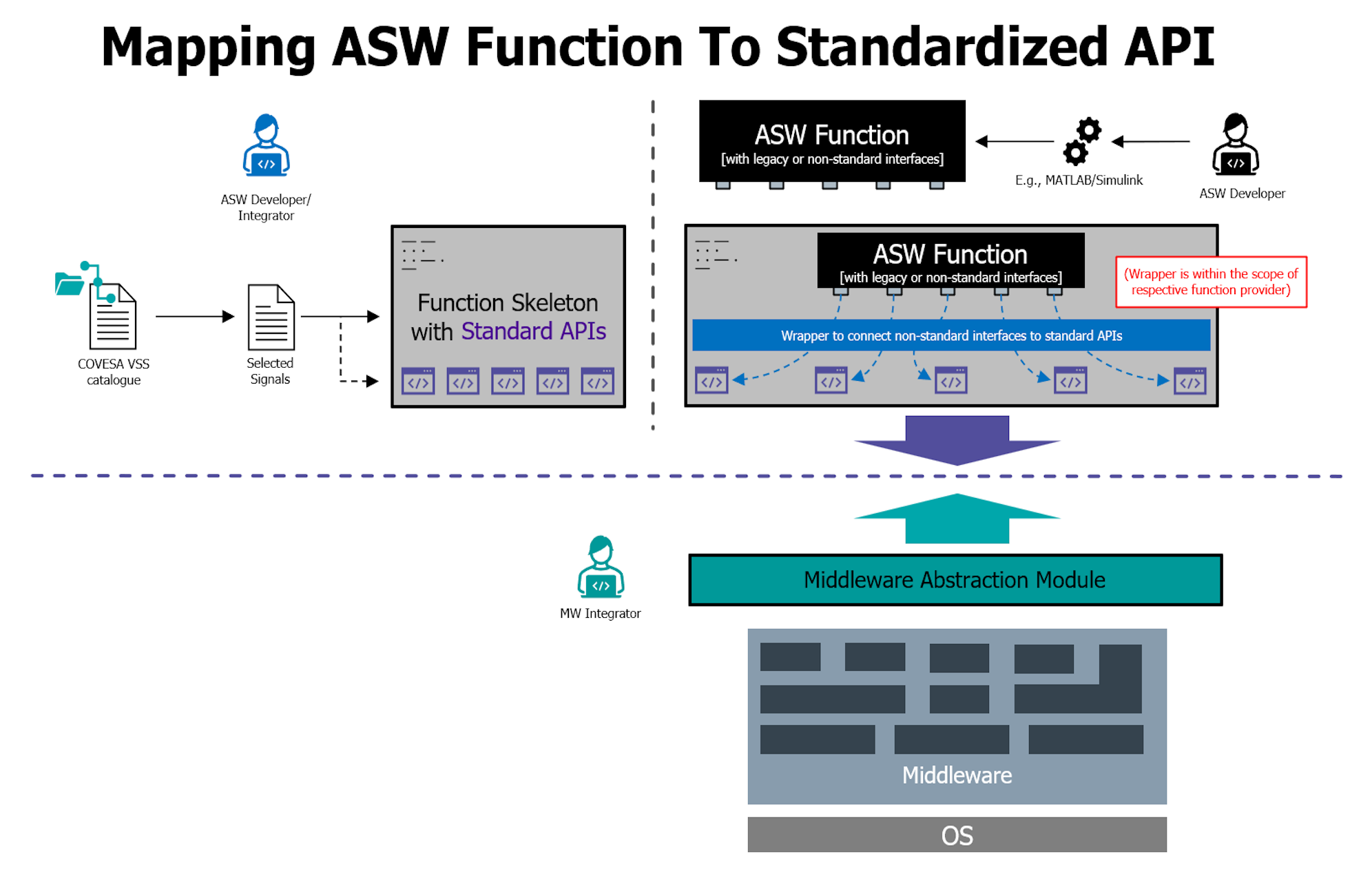 mapping asw function