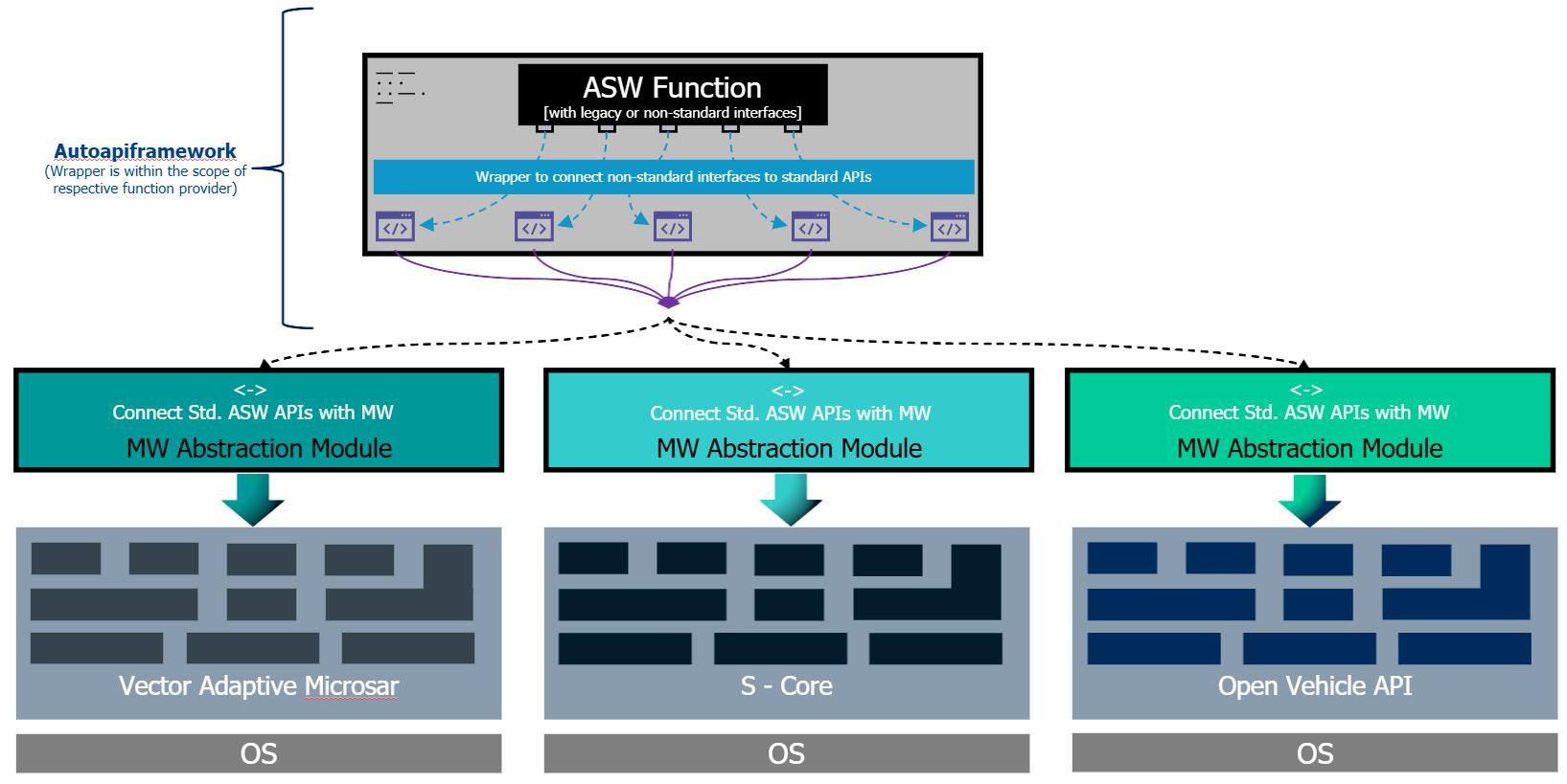 target middleware